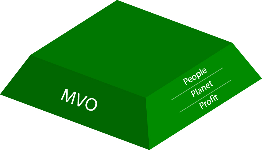 Tweede component MVO-Transparantiemodel